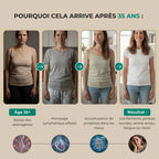 Drainant Lymphatique | Élu Meilleur Produit d'Europe en 2025