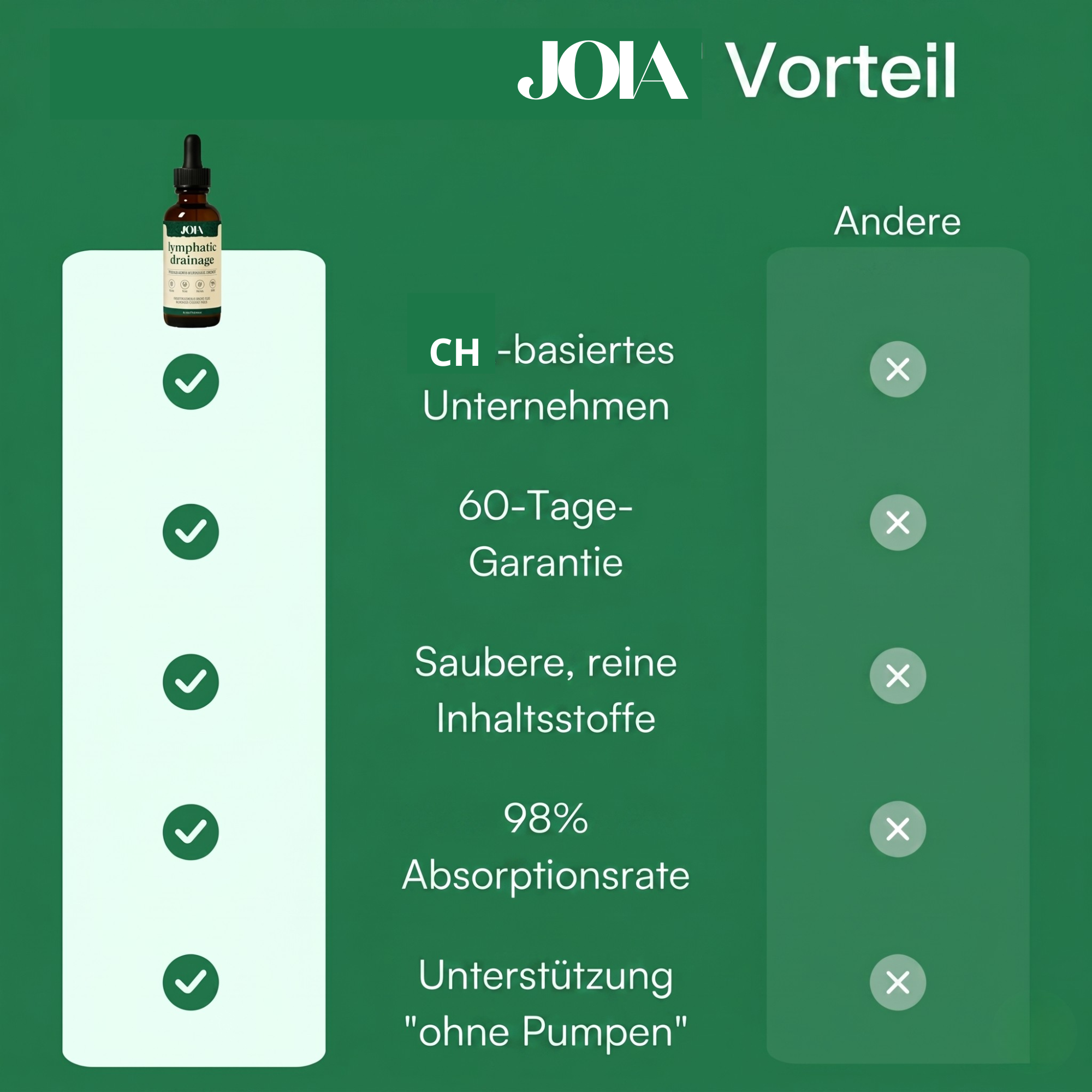 Lymphdrainage | Sich leichter fühlen und weniger Schwellungen in maximal 16 Tagen