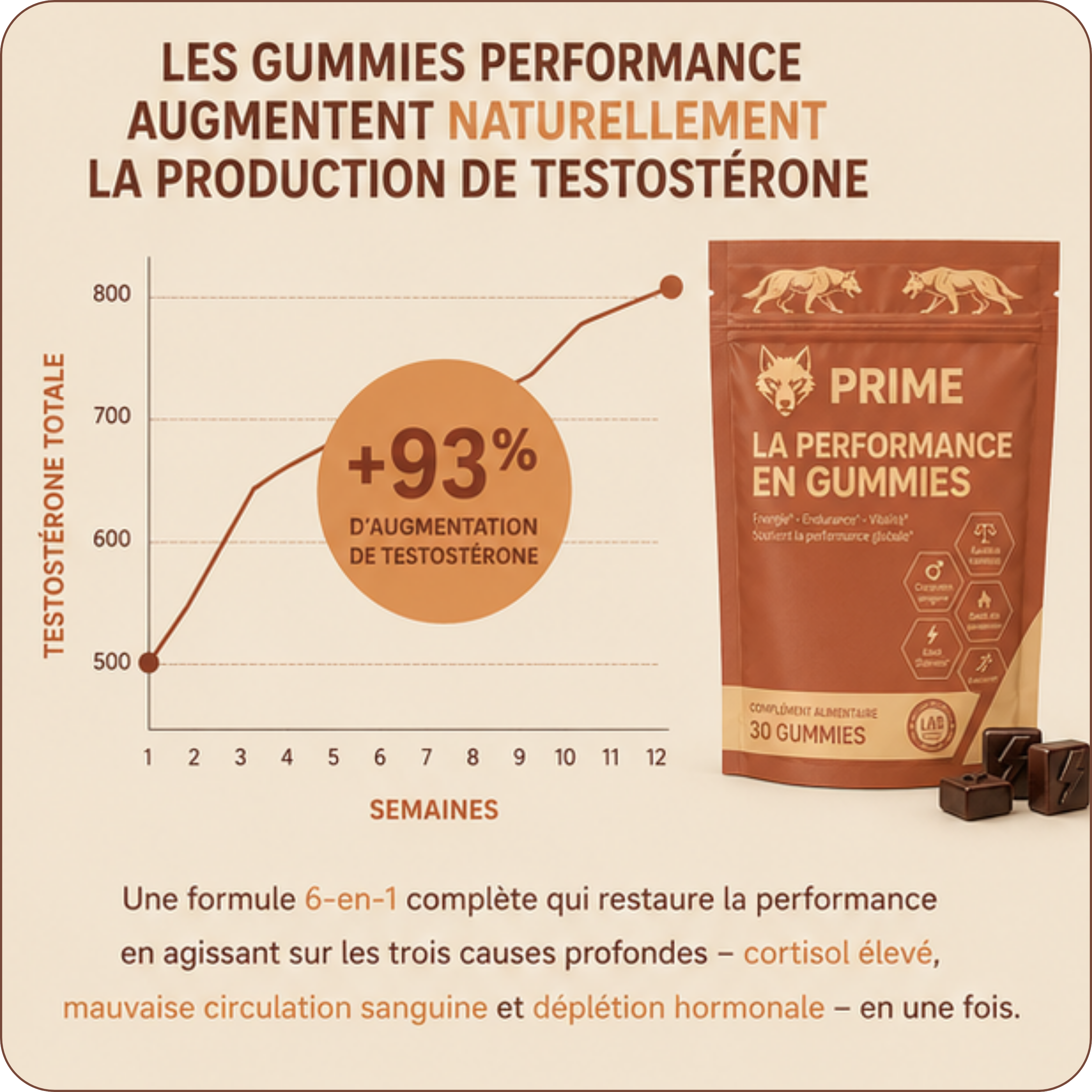 Gummies Performance+