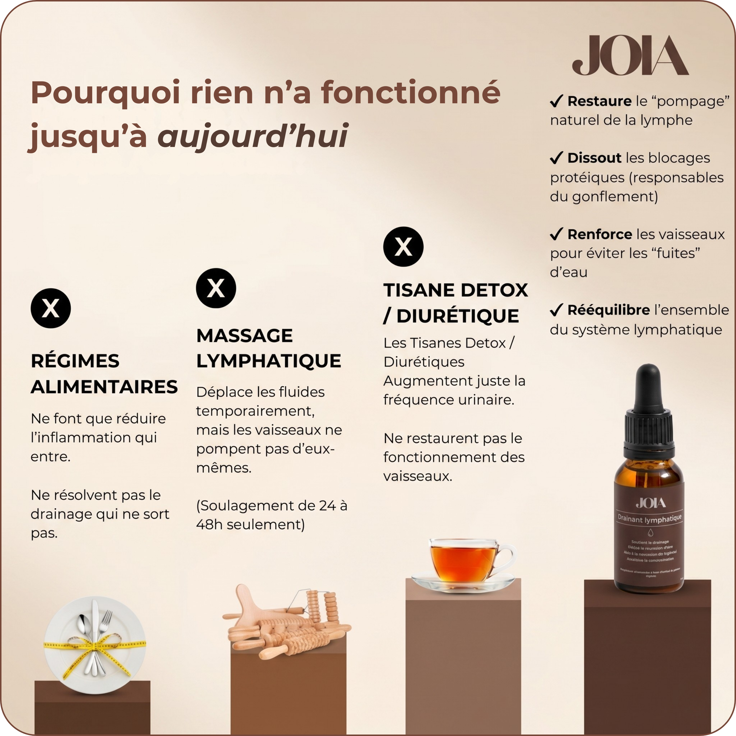 Drainant Lymphatique | Élu Meilleur Produit d'Europe en 2025