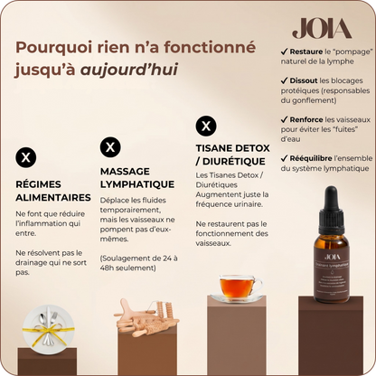 Drainant Lymphatique | Élu Meilleur Produit d'Europe en 2025