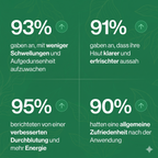 Lymphdrainage | Sich leichter fühlen und weniger Schwellungen in maximal 16 Tagen