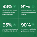 Drainant Lymphatique | Élu Meilleur Produit d'Europe en 2025