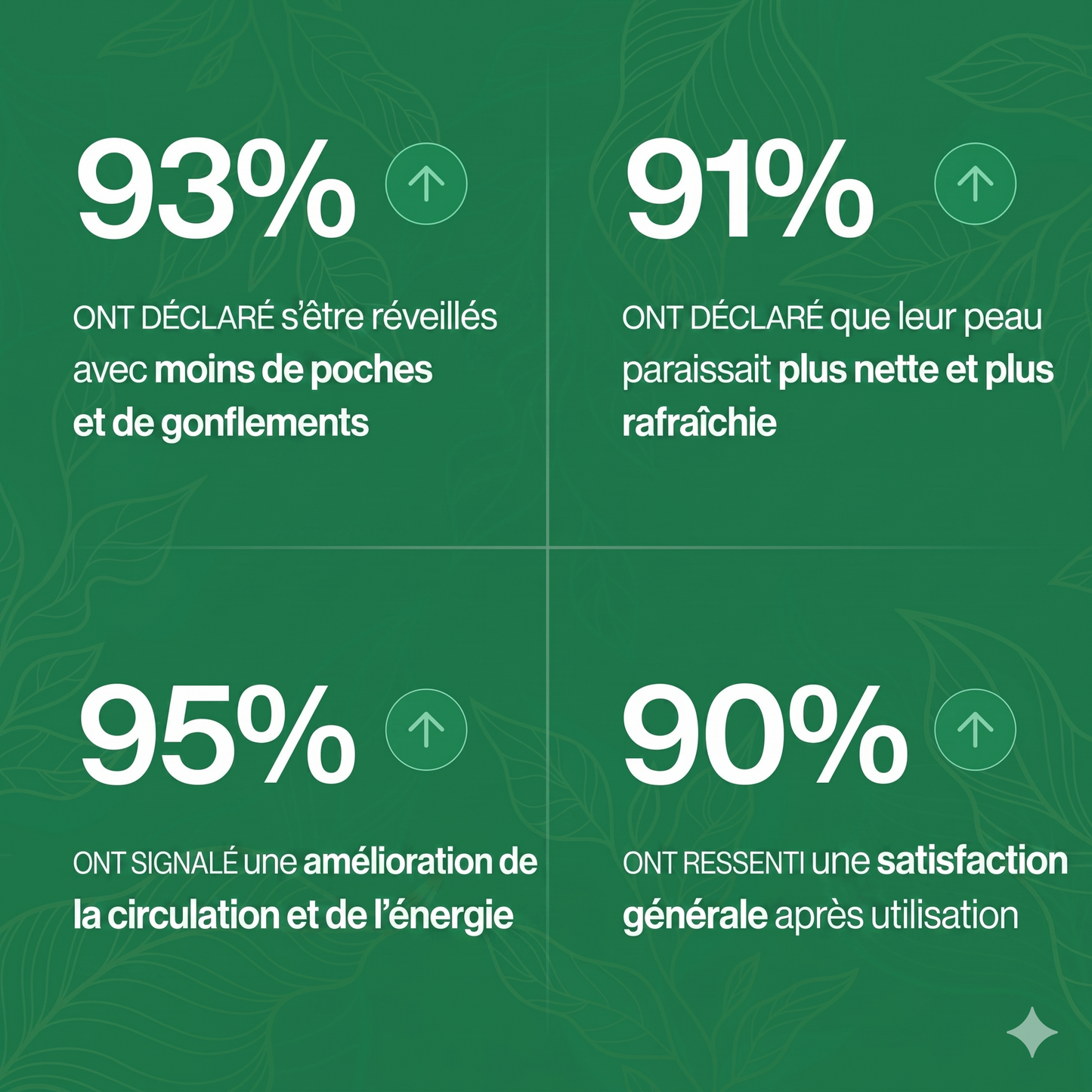 Drainant Lymphatique | Élu Meilleur Produit d'Europe en 2025