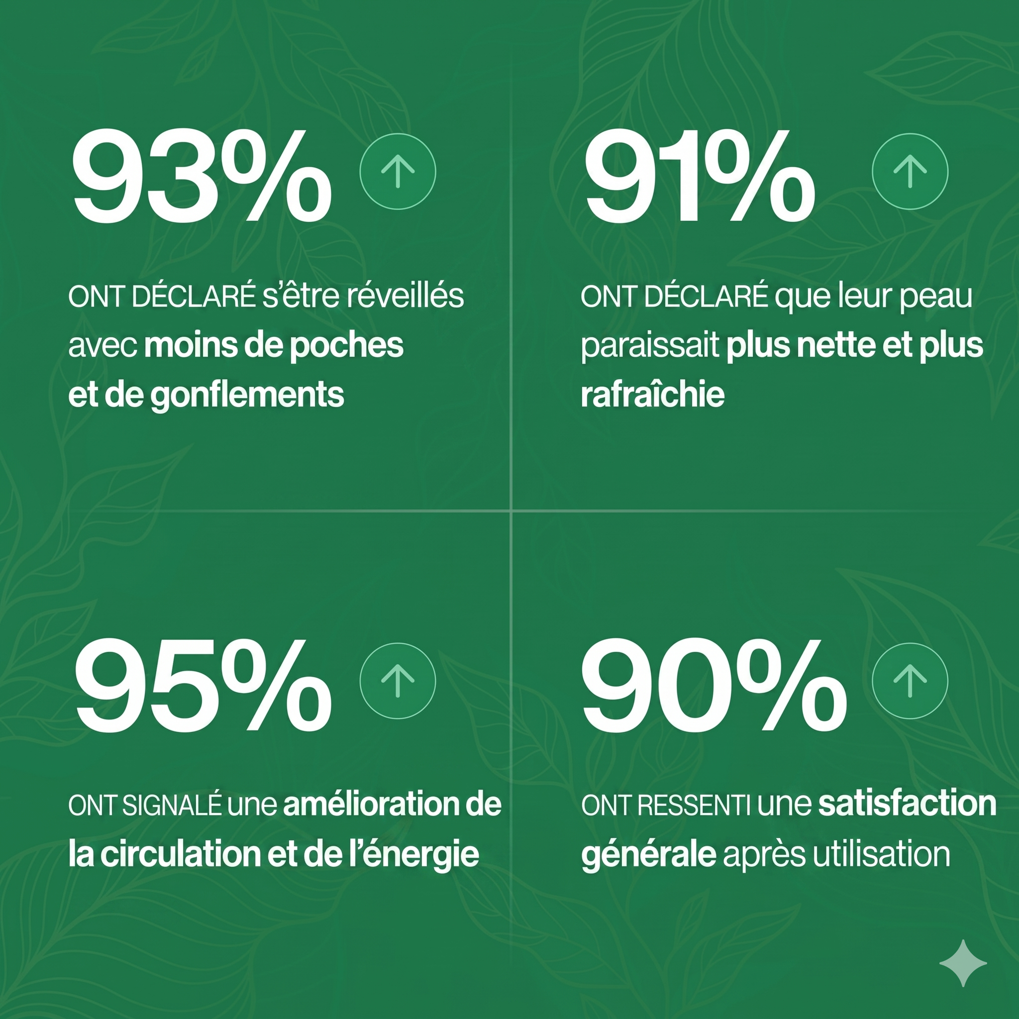 Drainant Lymphatique | Élu Meilleur Produit d'Europe en 2025