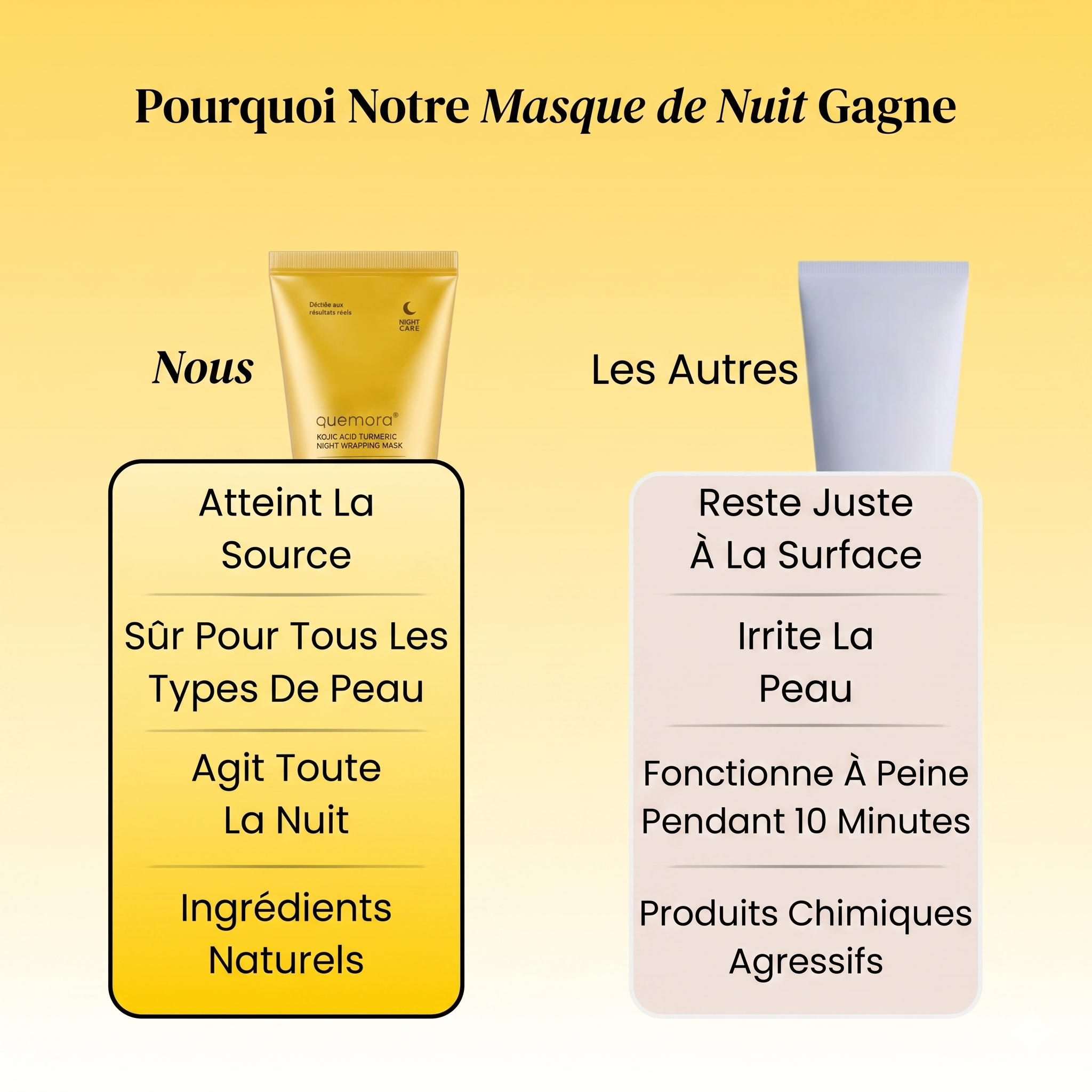 Masque au curcuma et acide kojique | Élu Meilleur Produit Beauté d'Europe